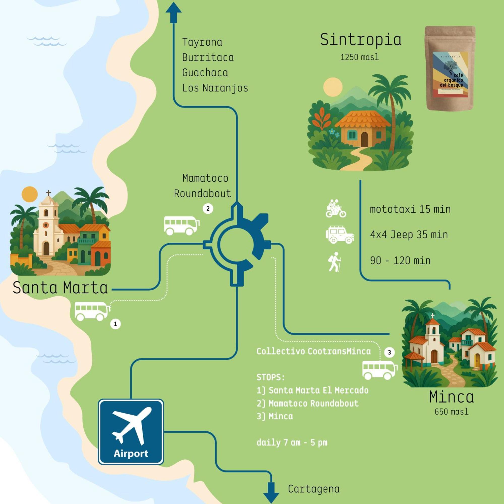 Minca Sintropia - Sustainable Lodge & Organic Coffee Finca 외부 사진